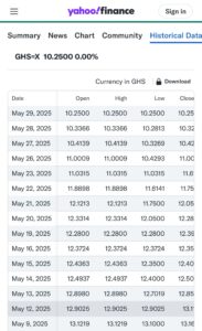 Yahoo Finance FX rate as of May 28, 2025