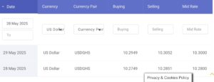 Bank of Ghana Rate as of May 28, 2025
